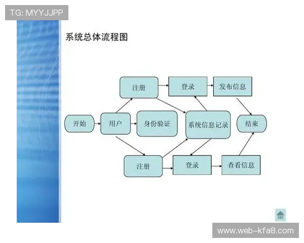 凯发网网站会员注册流程图详细步骤解析与操作指南
